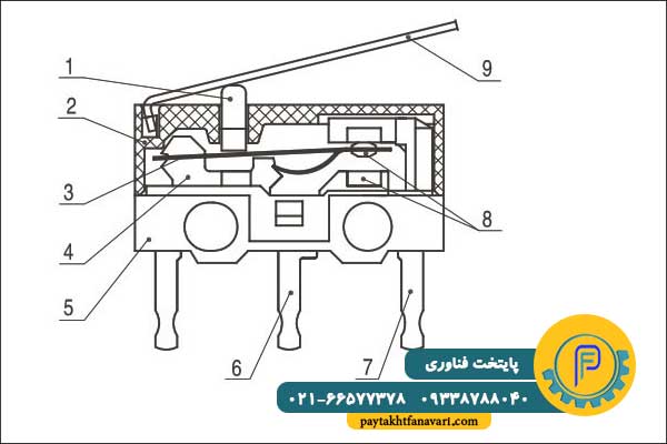 ساختار انواع میکروسوئیچ لباسشویی