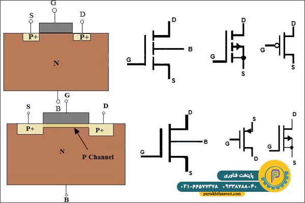 ماسفت P-Channel