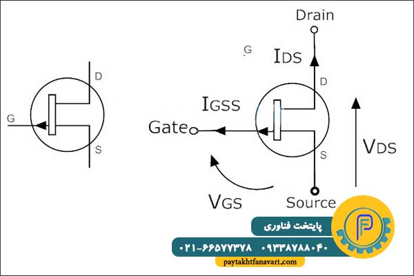 P-JFET Channel