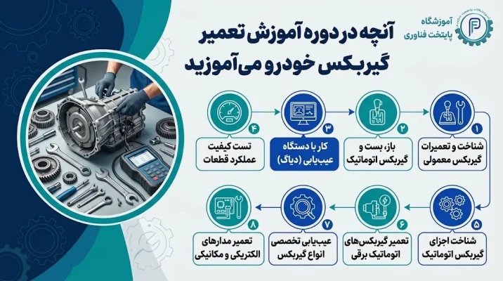 آنچه که در کلاس آموزش تعمیر گیربکس خودرو می آموزید