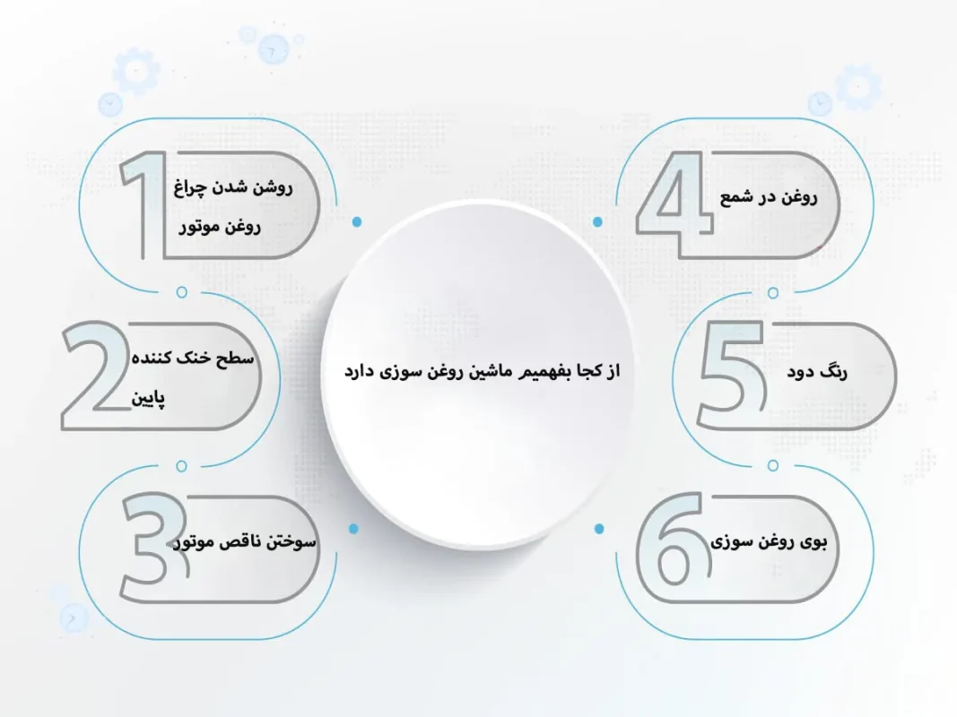 از کجا بفهمیم ماشین روغن سوزی دارد؟